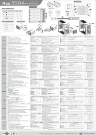 Notice THERMALTAKE MAX 3504 Boîtier informatique