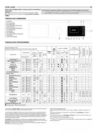 Notice HOTPOINT H6W045WBFR Machine à laver