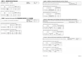 Notice NEC NC1402L Projecteur