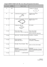 Notice NEC NC1700L Projecteur