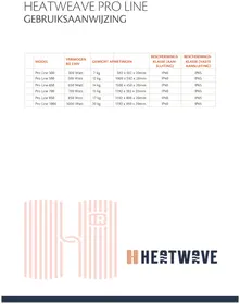 Notice Heatwave PROLINE 300 Poêle