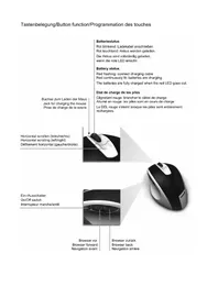 Notice Cherry EVOLUTION ERGOSHARK R Souris d'ordinateur