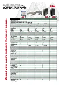 Notice VELLEMAN PCSGU250 Oscilloscope