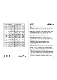 Notice Audiocore AC910 Système home cinéma