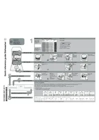 Notice GAGGENAU DI264400 Machine à laver