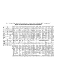 Notice Arçelik P 912 S Hotte