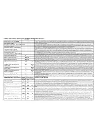 Notice Arçelik P 51 AEI Hotte