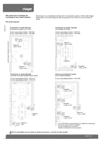 Notice HAGER TRK153M Domotique