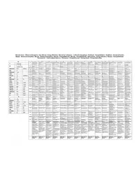 Notice Arçelik P 171 TG Hotte