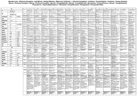 Notice Arçelik P 171 TI Hotte