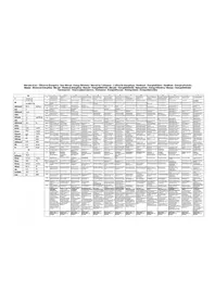 Notice Arçelik P 171 TS Hotte