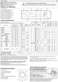 Notice INDESIT MTWC 91295 W FR Machine à laver