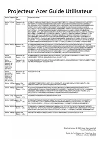 Notice ACER DX227 Vidéoprojecteur