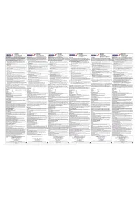 Notice DEDRA DED7550 Pistolet à colle