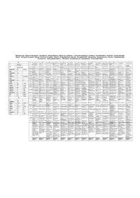 Notice Arçelik P 181 TS Hotte