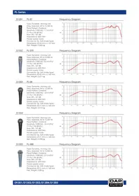 Notice DAP-Audio PL-08ß Microphone