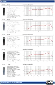 Notice DAP-Audio PL-07 Microphone