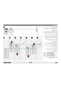 Notice MILWAUKEE RD300G Niveau laser