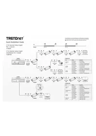 Notice TRENDNET TI-BEP200 Wifi répéteur