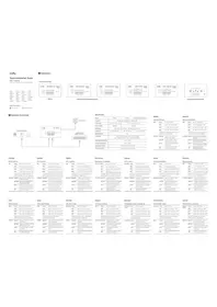 Notice Cudy POE350 Non catégorisé