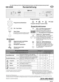BAUKNECHT GSI 6998 AL - Zmywarka