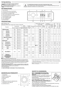 INDESIT MTWA 71484 W EE - Pyykinpesukone