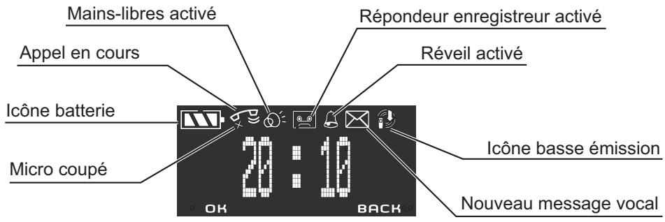 SAGEMCOM SIXTY 2 - Visualiser l'écran - 1