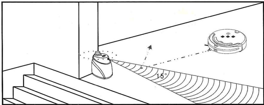 HOMDAY ASPIRATEUR ROBOT TELECOM 287487 - Méthode d'installation de l'isolateur d'espace : - 1