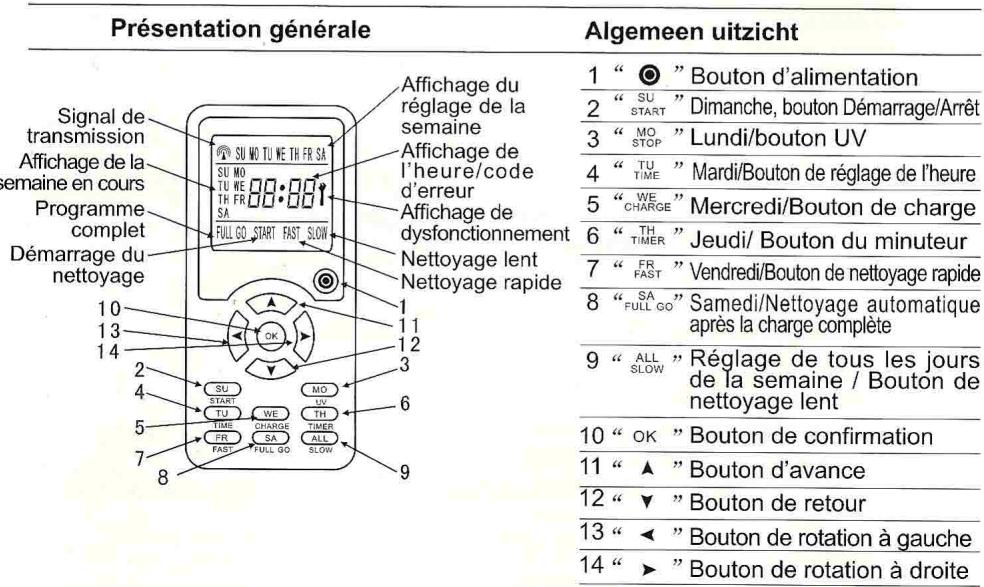 HOMDAY ASPIRATEUR ROBOT TELECOM 287487 - 6-1 Panneau de contrôle: - 1