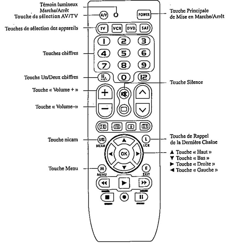 HOMDAY Télécommande universelle 226828 - L'INTERFACE - 1