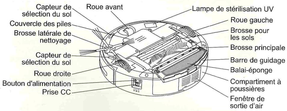 HOMDAY Aspirateur Robot  Telecom 287487 - Vue du fond du boitier - 1