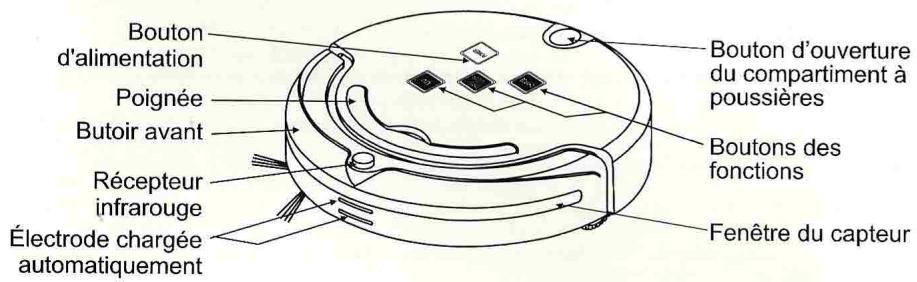 HOMDAY Aspirateur Robot  Telecom 287487 - Vue du haut du boitier - 1