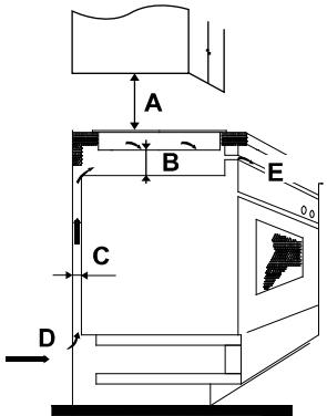 BRANDT BPV6410B - Sélection de l'équipement d'installation - 4