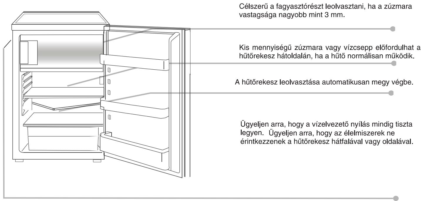 CANDY CCODS 5142WH - LEOLVASZTÁS ÉS FAGYASZTÁS - 1
