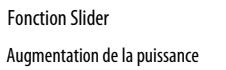WHIRLPOOL ACM 798NE - Activation et réglage des foyers - 3