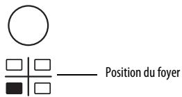 WHIRLPOOL ACM 798NE - Activation et réglage des foyers - 2