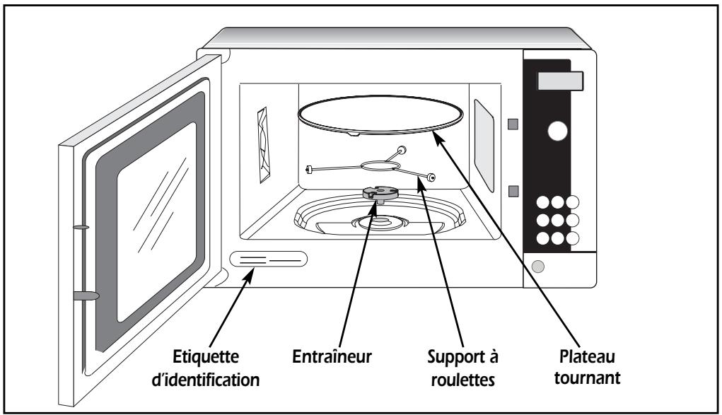 Etiquette d'identification Entraîneur Support à roulettes Plateau tournant