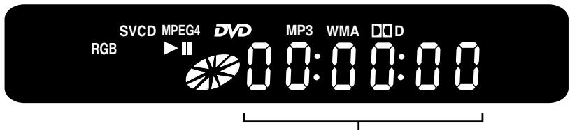 SVCD MPEG4 DVD MP3 WMA DQD RGB ▶ II 0:00:00:00