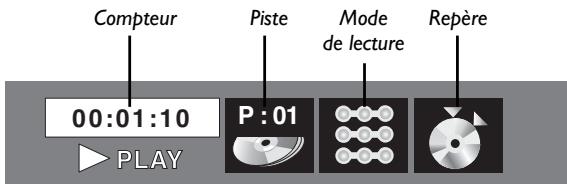 Compteur 00:01:10 Piste Mode de lecture Repère PLAY