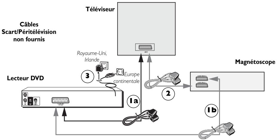 THOMSON DTH222E - Installation des piles dans la télécommande - 10