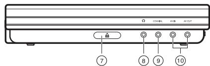 THOMSON DTH725 - Commandes et prises sur l'appareil - 2