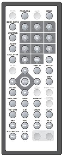 THOMSON DTH725 - Les touches en mode DVD - 1