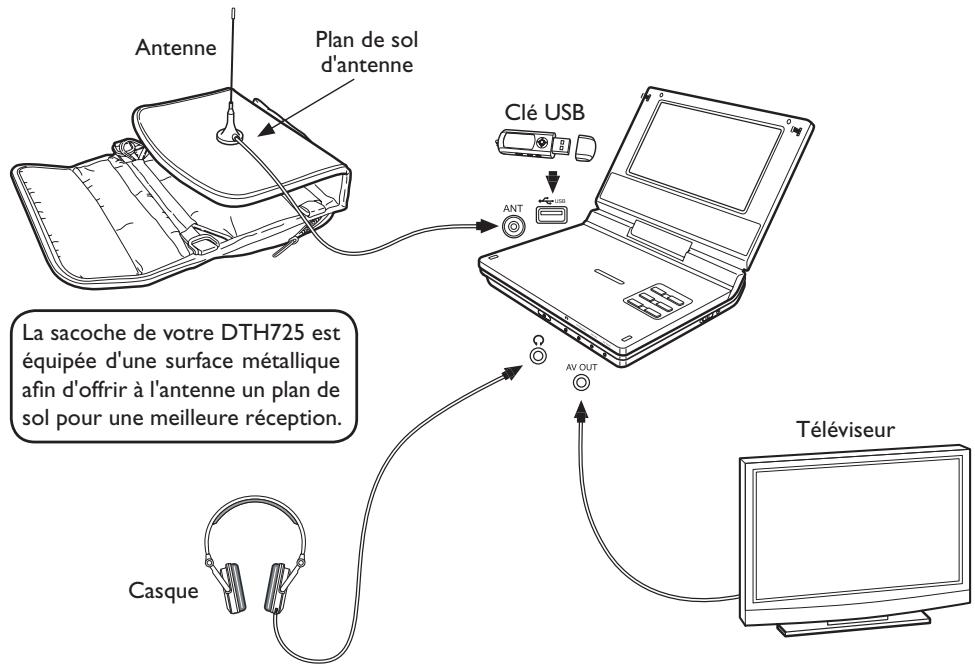 THOMSON DTH725 - Charge de la batterie - 1