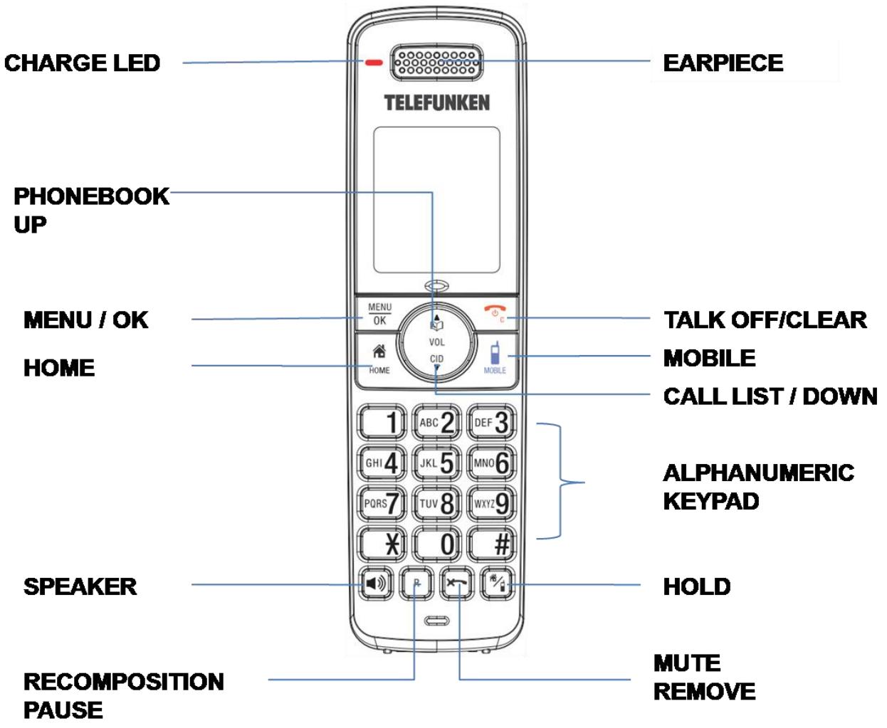 TELEFUNKEN TX 101 - Handset - 1