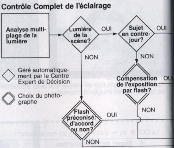 NIKON F401S - SYSTEME DE MESURE DE L'EXPOSITION Maïtrise automatique et très sophistiquée de l'exposition avec le détecteur de mesure sur multi-plages, exclusif Nikon. - 2