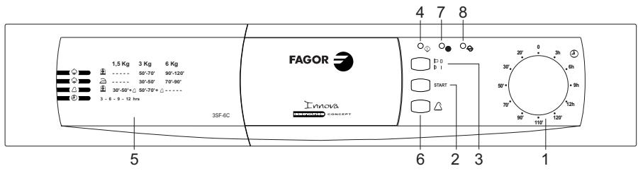 1,5 Kg 3 Kg 6 Kg FAGOR 3SF-6C 3SF-6C 50°-70' 90°-120' 30°-50' 70°-90' 30°-50"+ 50°-70"+ + 3 - 6 - 9 - 12 hrs 3h 0 p - 1 START 20' 0 3h 50" 70" 90" 112" 120" 4 7 8 5 6 2 3 1