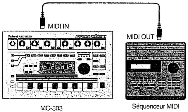 ROLAND MC-303 - Renvoi des données d'un séquenceur MIDI à la mc-303 - 1