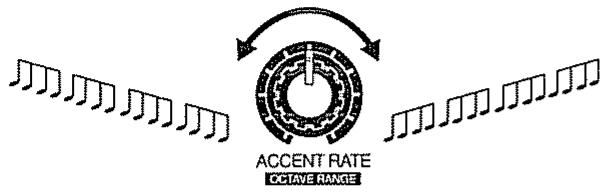 ROLAND MC-303 - Changement de la plage d'exécution de l'arpège (octave range) - 2