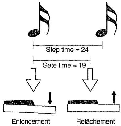 ROLAND MC-303 - Enregistrement des notes une à une (enregistrement pas à pas 1) - 7