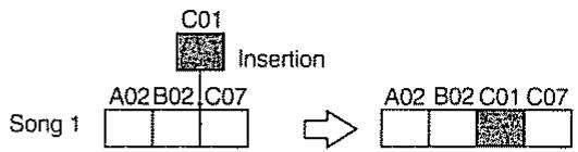 ROLAND MC-303 - Insertion d'un motif - 1